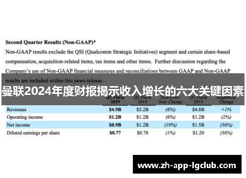 曼联2024年度财报揭示收入增长的六大关键因素