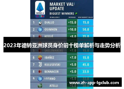 2023年德转亚洲球员身价前十榜单解析与走势分析