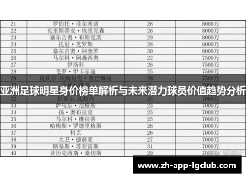 亚洲足球明星身价榜单解析与未来潜力球员价值趋势分析