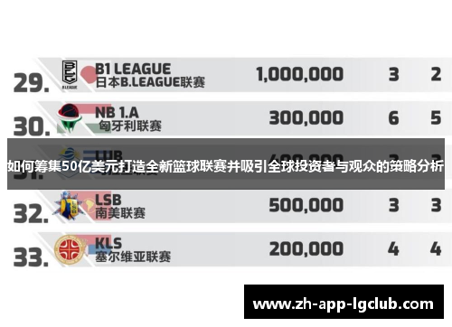 如何筹集50亿美元打造全新篮球联赛并吸引全球投资者与观众的策略分析