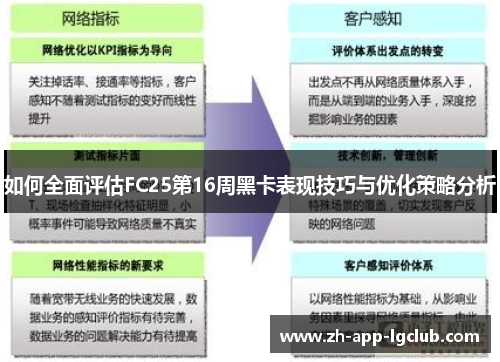 如何全面评估FC25第16周黑卡表现技巧与优化策略分析