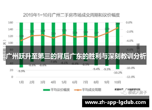 广州跃升至第三的背后广东的胜利与深刻教训分析