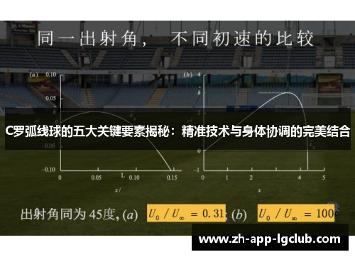 C罗弧线球的五大关键要素揭秘：精准技术与身体协调的完美结合