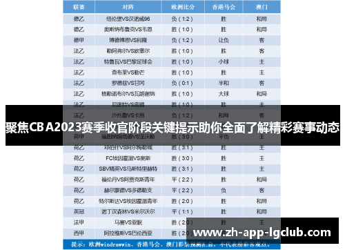 聚焦CBA2023赛季收官阶段关键提示助你全面了解精彩赛事动态 聚焦CBA2023赛季收官阶段关键提示助你全面了解精彩赛事动态