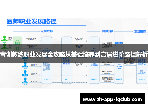 青训教练职业发展全攻略从基础培养到高层进阶路径解析