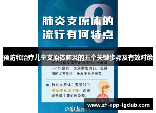 预防和治疗儿童支原体肺炎的五个关键步骤及有效对策 预防和治疗儿童支原体肺炎的五个关键步骤及有效对策