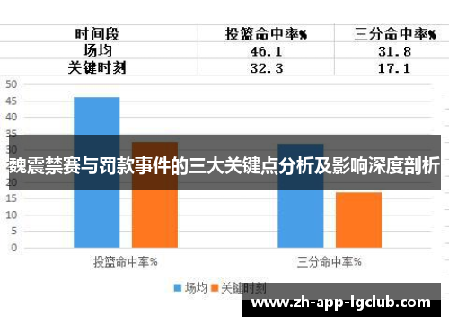 魏震禁赛与罚款事件的三大关键点分析及影响深度剖析