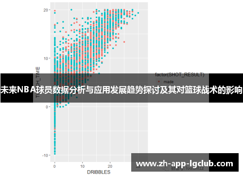 未来NBA球员数据分析与应用发展趋势探讨及其对篮球战术的影响 未来NBA球员数据分析与应用发展趋势探讨及其对篮球战术的影响