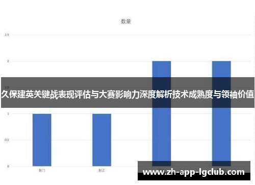 久保建英关键战表现评估与大赛影响力深度解析技术成熟度与领袖价值 久保建英关键战表现评估与大赛影响力深度解析技术成熟度与领袖价值