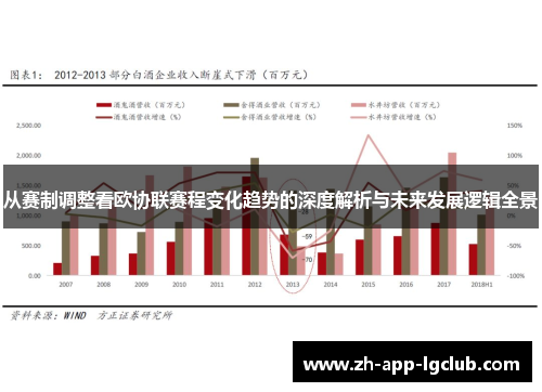 从赛制调整看欧协联赛程变化趋势的深度解析与未来发展逻辑全景