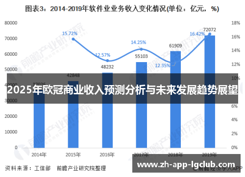 2025年欧冠商业收入预测分析与未来发展趋势展望
