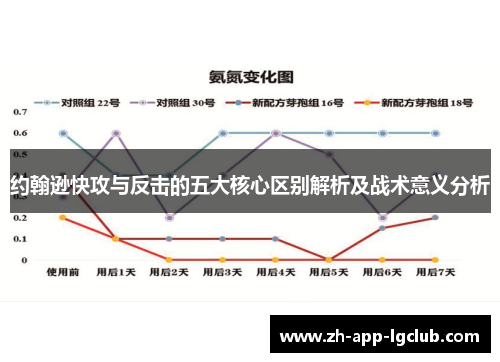 约翰逊快攻与反击的五大核心区别解析及战术意义分析