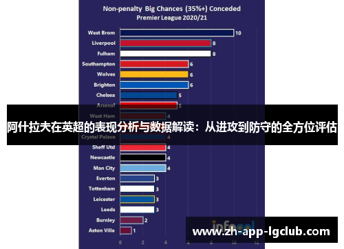 阿什拉夫在英超的表现分析与数据解读:从进攻到防守的全方位评估 阿什拉夫在英超的表现分析与数据解读:从进攻到防守的全方位评估